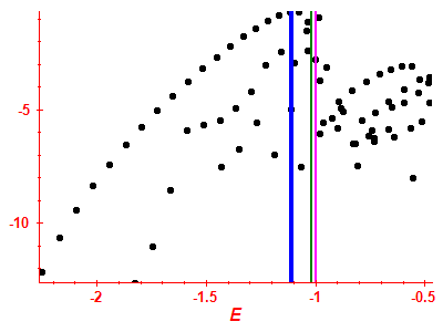 Strength function log